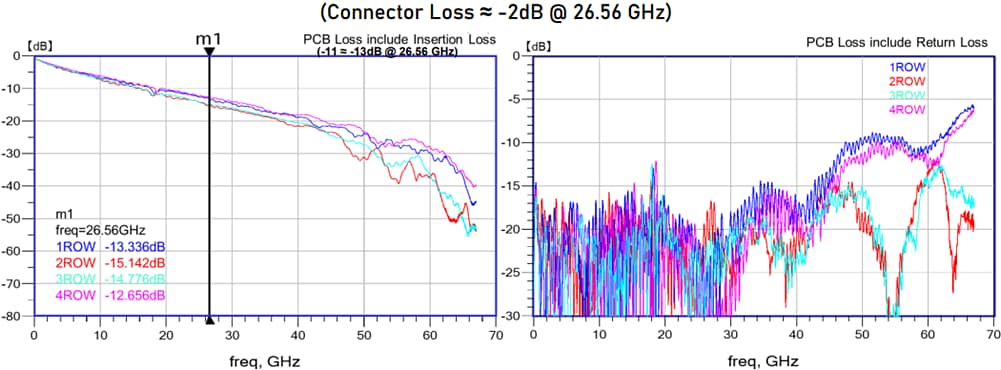 Yamaichi Electronics OSFP-XD Connectors